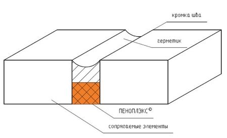 Пеноплекс 50 цена за упаковку в Челябинске в каталоге | Купить ...